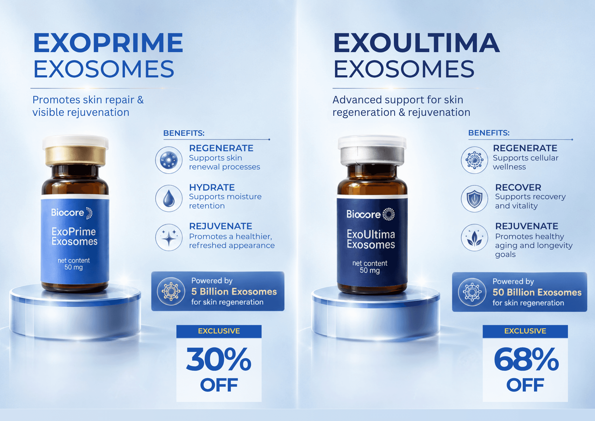 ExoPrime 5B Exosomes thumbnail 2