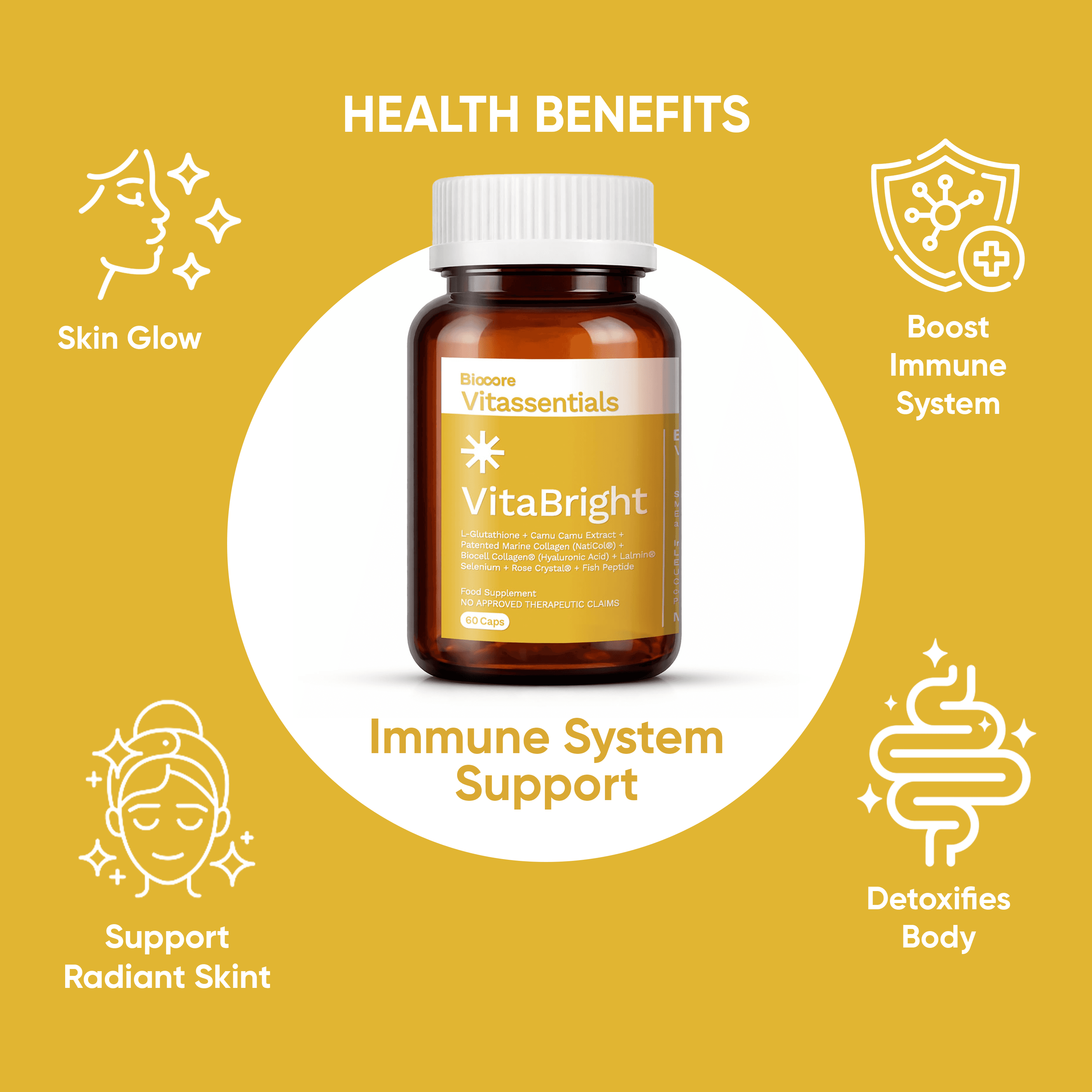 BIOCORE Future Bio-Optimization Formulations